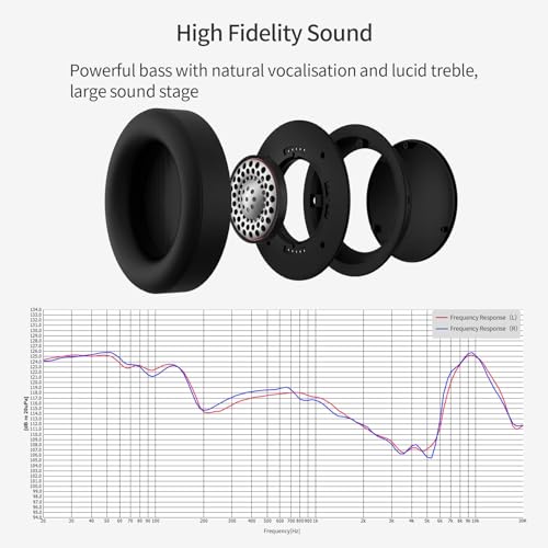 SoundMAGIC HP151 Wired Over-Ear Headphones HiFi Stereo Audiophile Headphones Noise Isolating Foldable Headset with Detachable Cables Black Bild 3