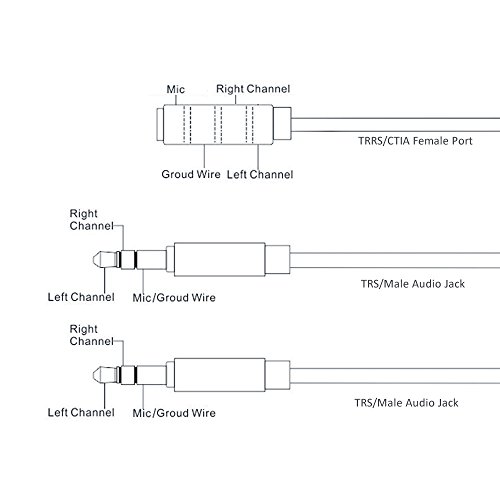 MillSO 3,5mm Klinke Y Adapter, vergoldete Headset Splitter (Doppel 3,5mm Klinkenstecker auf 4 polig 3,5mm Klinken-Kupplung in CTIA Standard) für Kopfhörer Desktop und Laptop Bild 7