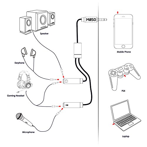 MillSO Combo Audio Adapter - 3.5mm Y Splitter für PC Gaming Kophörer (2x3 Pole Buchse auf 1x4 Pole Stecker) Klinke Headset Adapter für Xbox One, PS4, Smartphones und Laptop Bild 6