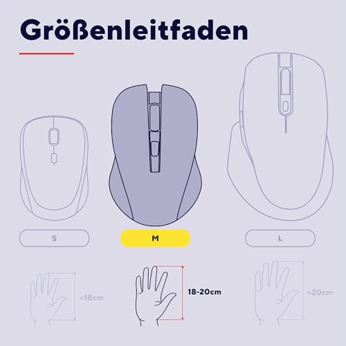 Trust Verto Kabellose Vertikale Maus, Wireless Ergonomische Maus, Vorbeugung Gegen Mausarm/Tennisarm (RSI Syndrom), 800-1600 DPI, Funkmaus für Rechtshänder, PC, Computer, Laptop, Mac, mit Batterien Bild 6