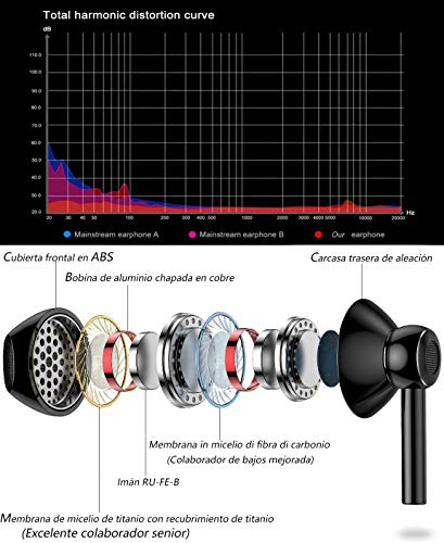 GAMURRY Kabelgebundene In Ear 3,5 mm Klinke Kopfhörer, Stereo Ohrhörer mit Mikrofon & Fernsteuerung Bass-Sound Ohrhörer, HD-Anrufe, Geräuschunterdrückung, Für Android Iso Windows, Smartphones, MP3 Bild 4
