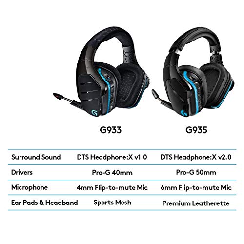 Logitech G935 Kabelloses Gaming-Kopfhörer (mit 7.1 Surround Sound, 50 mm Pro-G Klangtreiber, LYGHTSYNC RGB) (Generalüberholt) Bild 7