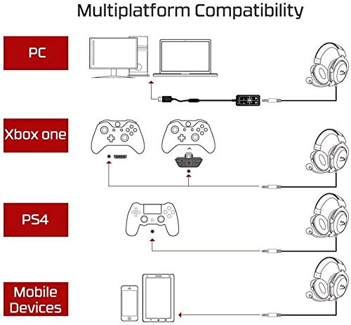 HyperX Cloud II Gaming-Headset, 7.1-Surround-Sound, Aluminiumrahmen, abnehmbares Mikrofon mit Geräuschunterdrückung, Hi-Fi mit 53-mm-Audio-Treibern, kompatibel mit PC/PS4/Xbox/Mac/Mobile/VR, Rot Bild 5