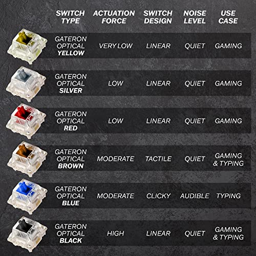 HK Gaming GK61 mechanische 60 Prozent Tastatur | 61 programmierbare Tasten mit RGB Beleuchtung | Kompatibel mit Windows PC & Mac | QWERTY Layout | Hotswap Gateron Optical Silver Switches | Rot Bild 6