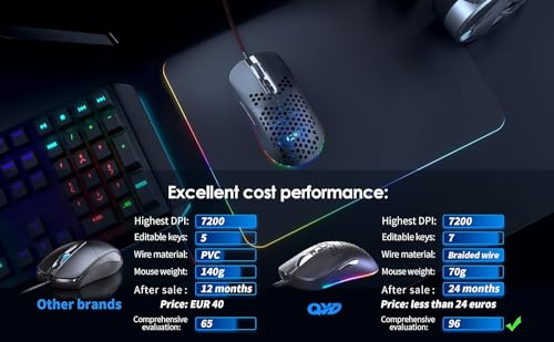 Gaming Maus mit Waben, 7200 DPI Einstellbarer Leichte USB Honeycomb Gaming Mäuse RGB, 7 Programmierbare Tasten Laptop Computer Ergonomische PC Gamer Gaming Mouse mit 1,67m Geflochtenen Kabel Bild 7