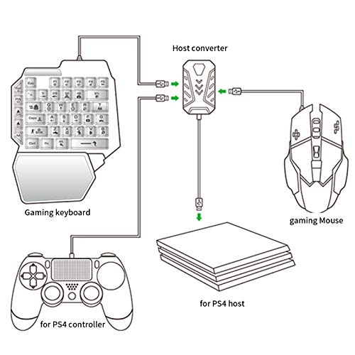 Tastatur- und Mauskonverteradapter für / / / für 360 / für ONE / für -Serie, kabelgebundene Einhand-Gaming-Tastatur und Maus mit OTG-Adapter für Videospielkonsolen Bild 6
