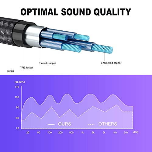 Kopfhörer Adapter Splitter, 3.5mm Stecker auf Doppel 3.5mm Klinkenstecker (Headset und Mikrofon) Y Splitter Kabel für Gaming Headset, PS4, Xbox One, Handy und Laptop Bild 5