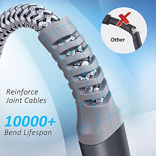 Kabel für Meta Quest 3, 5M USB3.2 Gen1 Typ C Kabel für Quest Link, Kompatibel mit Quest 2/Pro, PICO4/Pro, Schnelle Datenübertragung und Schnellladung für VR Quest Headset und Gaming PC Bild 4