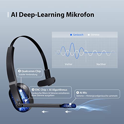 EKSA H5 Bluetooth PC Headset mit Mikrofon & USB Dongle [45 Stdn Spielzeit & 10M Reichweite] Mono mit Ladestation & AI Rauschunterdrückung Mic, Wireless Business Headphones für Büro/HomeOffice Bild 3
