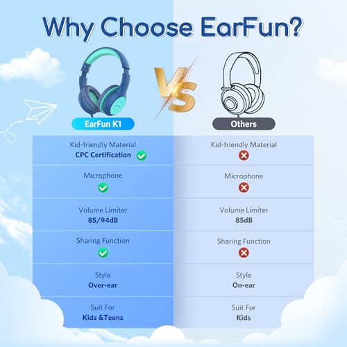 EarFun Kinder Kopfhörer, Kopfhörer Kinder mit Kabel, 85/94dB Lautstärkenbegrenzer, HiFi Klang, faltbar, verstellbar, Mic, Audio-Sharing, Over-Ear Kinderkopfhörer für Schule/Tablet/Reisen, Blau-Grün Bild 3