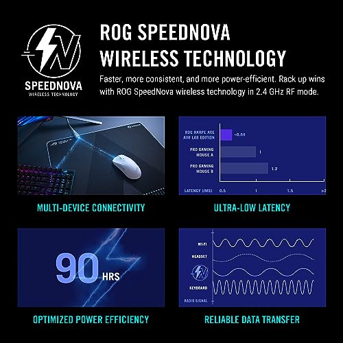 ASUS ROG Harpe Ace Aim Lab Edition Gaming-Maus, 54 g, Ultraleicht, Konnektivität (2,4 GHz RF, Bluetooth, kabelgebunden), 36K DPI Sensor, 5 programmierbare Tasten, ROG SpeedNova, Esports & FPS Gaming Bild 5