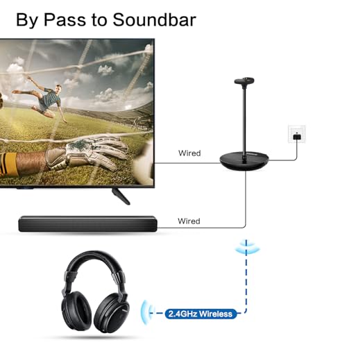 SIMOLIO Funkkopfhörer Kabellos für TV mit SenderLadestation, Digital Drahtlose Kopfhörer für Fernseher mit Klarem Dialog, Ersatzakku, Audio-Bypass, 2.4GHz TV-Kopfhörer (Kein Bluetooth) für Senioren Bild 4
