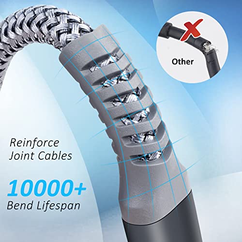 Link Kabel 6M Kompatibel mit Meta Quest 3/Quest 2/Pro, PICO4/Pro, USB A zu C Kabel Zubehör mit 5Gbps Datenübertragung, Nylon geflochtenes USB3.0 für VR Headset und Gaming PC Bild 3