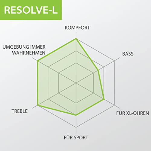 Avantree Resolve (Klein-Mittel) – Kabelgebundene Open-Ear Kopfhörer mit Mikrofon & Über-Ohr-Haken, für Frauen, Kinder & Junge Männer mit kleinen Ohren, ideal für Büro, Outdoor & Zuhause, Lightning Bild 5