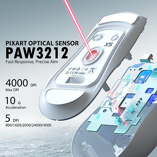 ATTACK SHARK X5 Ultra-leichte kabellose Gaming-Mäuse 49g,Tri-Mode Kabelgebunden/2.4G/BT5.0,PAW3312 PixArt Optischer Sensor,bis zu 4000DPI,RGB mit Langer Batterielebensdauer für Büro/Spiel-Weiß Bild 4