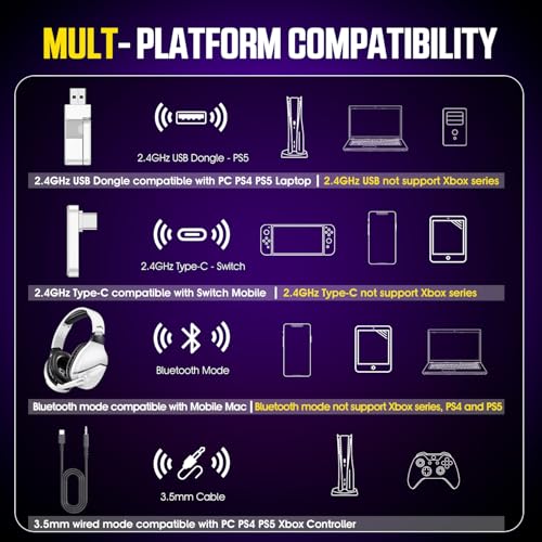 WolfLawS Wireless Gaming Headset (White) Bild 6