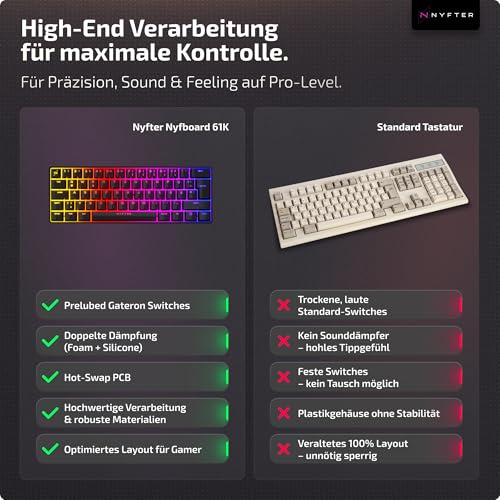 Nyfter - 60% Gaming Keyboard - DOPPELTE Dämpfung, PRE-LUBED Gateron Yellow Switches, HOTSWAPPABLE, 100% RGB Beleuchtung, ISO DE Layout NYFBOARD GEN2 Gaming Tastatur Bild 4