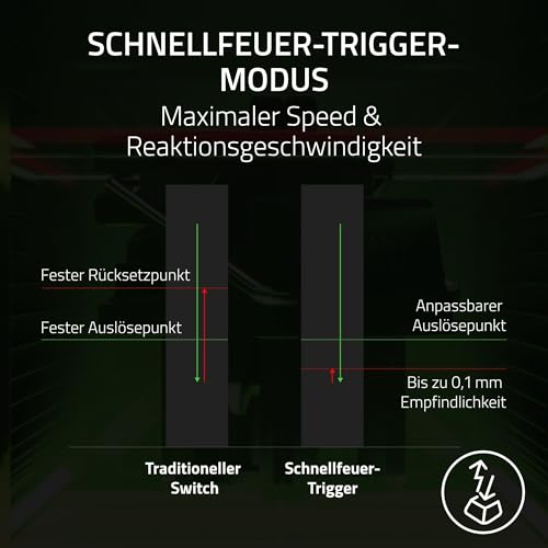 Razer Huntsman V3 Pro Mini - Analoge optische E-Sport Gaming-Tastatur im 60% Format - Snap Tap - Rapid Trigger - Schnell-Feuer Modus - Doubleshot-PBT Tastenkappen - QWERTZ DE-Layout | Schwarz Bild 4