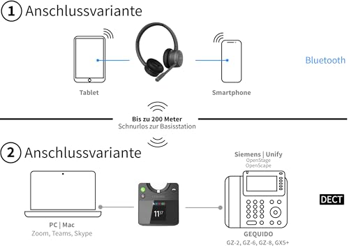 GEQUDIO GC-4+B Kabelloses Headset – DECT & Bluetooth System mit ANC – Farbdisplay Basisstation für Unify OpenScape, GX5, GZ-6, PC & Mac – 200m Reichweite – Stereo – Modell: GC-4+B Bild 5