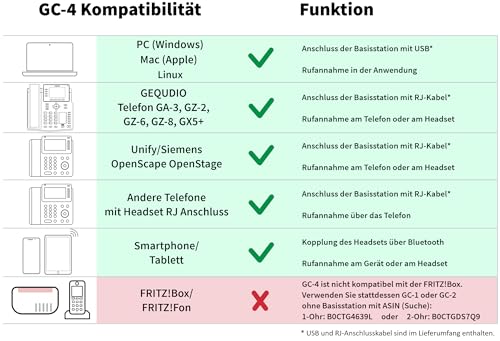 GEQUDIO GC-4+B Kabelloses Headset – DECT & Bluetooth System mit ANC – Farbdisplay Basisstation für Unify OpenScape, GX5, GZ-6, PC & Mac – 200m Reichweite – Stereo – Modell: GC-4+B Bild 6