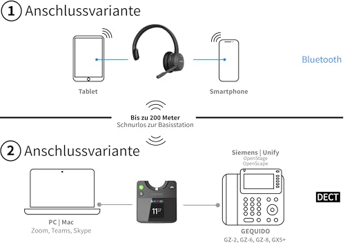 GEQUDIO GC-1+B Kabelloses Headset – DECT & Bluetooth System einohrig – Farbdisplay Basisstation für Unify OpenScape, GX5, GZ-6, PC & Mac – 200m Reichweite – Mono – Modell: GC-1+B Bild 5