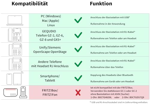 GEQUDIO GC-1+B Kabelloses Headset – DECT & Bluetooth System einohrig – Farbdisplay Basisstation für Unify OpenScape, GX5, GZ-6, PC & Mac – 200m Reichweite – Mono – Modell: GC-1+B Bild 6