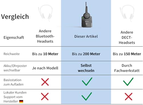 GEQUDIO GC-1+B Kabelloses Headset – DECT & Bluetooth System einohrig – Farbdisplay Basisstation für Unify OpenScape, GX5, GZ-6, PC & Mac – 200m Reichweite – Mono – Modell: GC-1+B Bild 7