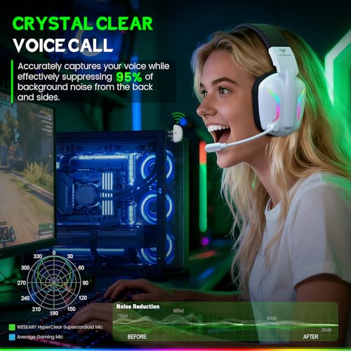 WESEARY WG1 Wireless Gaming Headset für Xbox Series X|S/One, PC, PS5, PS4, Switch, Mac, 2.4GHz & Bluetooth Headset mit Mikrofon, Low Latency, Noise Cancelling, LED Light, 50H Akku Bild 5