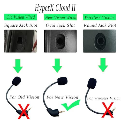 Ersatz 3,5mm Boom Mikrofon kompatibel zu Post-2021, Kingston HyperX Cloud 2 II Core Pro X, Mikrofon mit Rauschunterdrückung für PS5 Switch, Mac PC Bild 2
