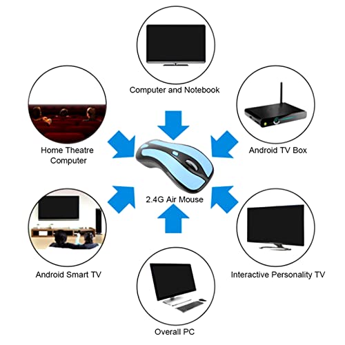 Tbest 6D Gyroskop 2,4 G Unermüdliche Optische Luftmaus USB-Empfänger für PC Box, Zubehör Tastatur, Maus und Demonstrationsstift (blau und schwarz) Bild 2