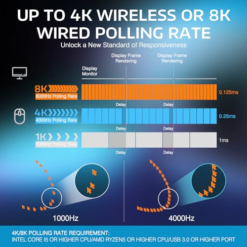 VGN GAME POWER ATTACK SHARK X3PRO 59g SUPERLIGHT Kabellose Gaming-Maus Esports, 4K/8KHz Abfragerate, 26000DPI, PixArt PAW3395, 2.4G/BT5.0/Kabelgebunden, Bis zu 200 Std. Akku, G502, PC/Xbox/PS, Schwarz Bild 3