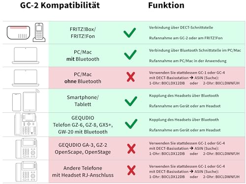 GEQUDIO GC-2 DECT & Bluetooth Headset mit Ladestation für AVM FritzBox - Kabellos am FritzFon telefonieren - Stereo Kopfhörer für PC & Smartphone, Schwarz/Grau Bild 6