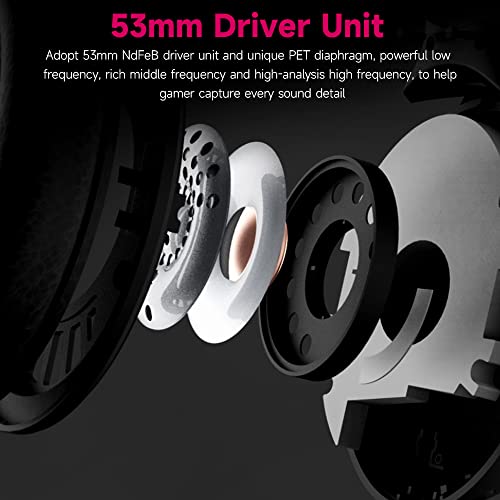 Rise Head-Mounted Gaming Headset 53 mm Treibereinheit 7.1 Virtual Surround Sound Ergonomisches Design Abnehmbares Mikrofon,53-mm-Treibereinheit Bild 2