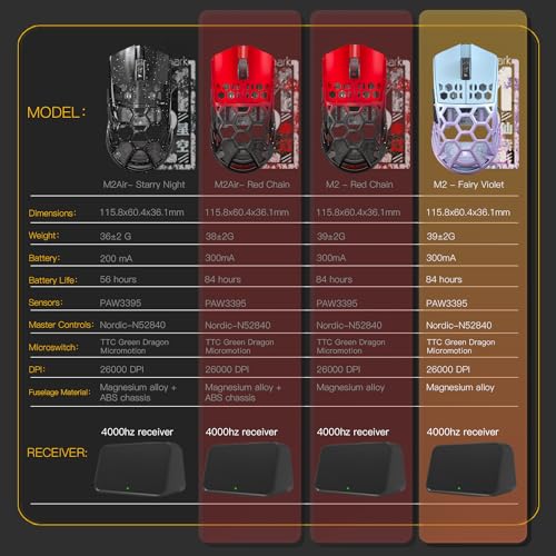 Darmoshark PAW3395 Kabellose Gaming-Maus, Tri-Mode, 4K/USB-C/Bluetooth-Maus, bis zu 26000 DPI, optischer Sensor, leicht, 42 g, 5 programmierbare Tasten, 500 mAh Akkulaufzeit, Computer-Maus für Laptop, Bild 3