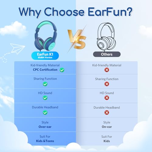 EarFun Kinder Kopfhörer, Kopfhörer Kinder mit Kabel, 85dB Lautstärkenbegrenzer, HiFi Klang, faltbar, verstellbar, Mic, Audio-Sharing, Over-Ear Kinderkopfhörer für Schule/Tablet/Reisen, Blau-Grün Bild 2