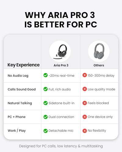 Avantalk Aria Pro 3 – Bluetooth-Headset mit abnehmbares Noise Cancelling Mikrofon für die Arbeit - 20 ms geringe Latenz, Dual-Verbindung (PC + Handy), USB-C-Dongle - für PS5-Gaming, Meetings & Musik Bild 3