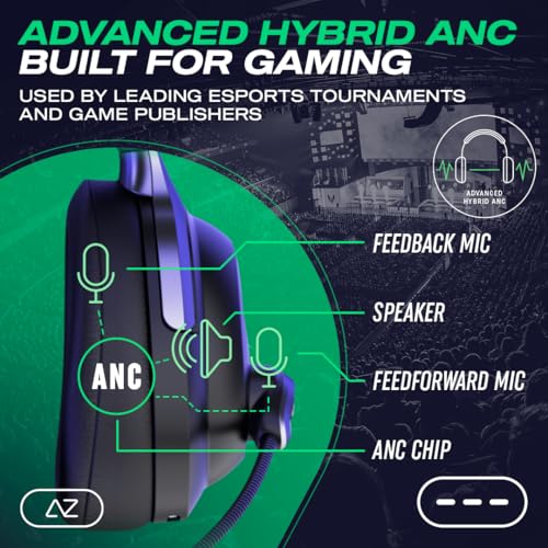 AceZone A-Spire Wireless ANC Gaming-Headset kabelloser 2,4-GHz-Dongle der nächsten Generation geräuschunterdrückendes Flip-to-Mute Mikrofon BT 5.4 LE Audio Mobile App leicht PC, PS5, PS4, Switch Bild 4
