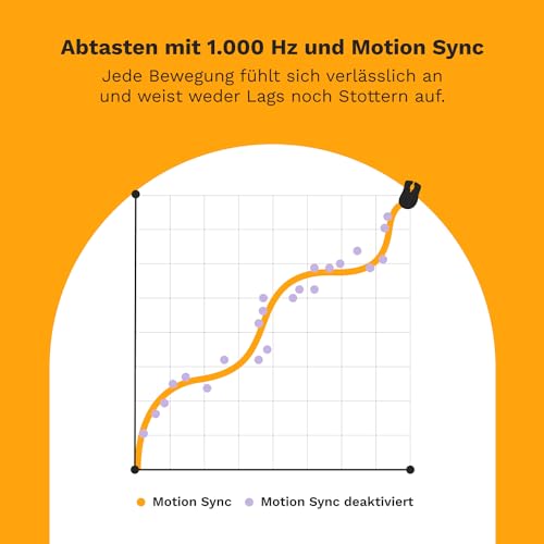 GLORIOUS Gaming Model D 2 Wired Gaming Mouse - ergonomische, superleicht 58g, 26K optischer Sensor, 6 programmierbare Tasten, 80-Millionen-Klicks-Lebensdauer, FPS, MMO, MOBA - Mattschwarz Bild 7