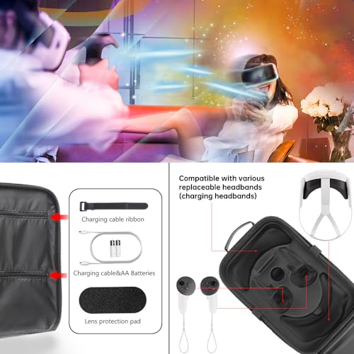 Hartschalen-Tragetasche aus EVA, kompatibel mit dem VR-Gaming-Headset Meta Quest 3 Version, mit Schultergurt, Objektivpolster, kratzfest, geeignet for Reisen und Aufbewahrung zu Hause/822 Bild 7