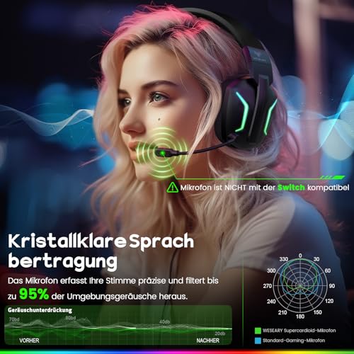WESEARY WG1 Bluetooth Headset, 2,4G Wireless Gaming Headset mit Mikrofon für PS5, PS4, PC, Switch, Mac, Faltbarer Surround Sound Noise Cancelling Kopfhörer mit LED Licht, Über 50 Stunden Akkulaufzeit Bild 5