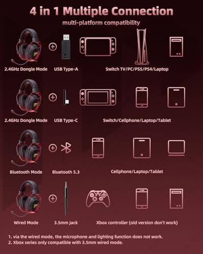 Mytrix Tac Master 2,4 GHz kabelloses Gaming-Headset mit Mikrofon mit Geräuschunterdrückung für PC, PS4, PS5, Mac, Bluetooth 5.3 Gaming-Kopfhörer mit RGB-Licht, Surround-Sound, 48-Stunden-Akku Schwarz Bild 6
