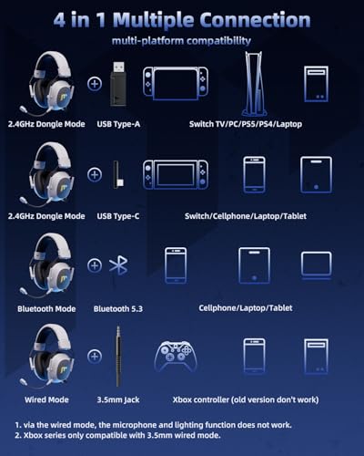 Mytrix Tac Master 2,4 GHz kabelloses Gaming-Headset mit Mikrofon mit Geräuschunterdrückung für PC, PS4, PS5, Mac, Bluetooth 5.3 Gaming-Kopfhörer mit RGB-Licht, Surround-Sound, 48-Stunden-Akku Weiß Bild 5