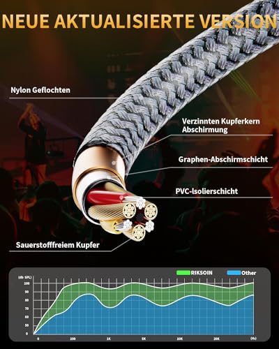 Audio Splitter Kopfhörer Adapter Y Adapter 3,5 mm auf doppelten 3,5 mm Klinkenstecker Headset-Mikrofon Adapter Audio Splitterkabel Kompatibel mit Kopfhörern, PC, PS4, Gaming-Headset, Laptop etc. -2m Bild 5