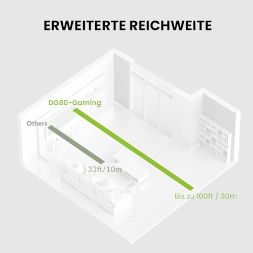 Avantree DG80-Gaming - USB Bluetooth 5.3 Adapter Dongle für PS5 & Gaming-Konsolen, mit aptX-Adaptive und niedriger Latenz, Wireless Audio-Transmitter Stick für Bluetooth Kopfhörer & Ohrhörer Bild 6