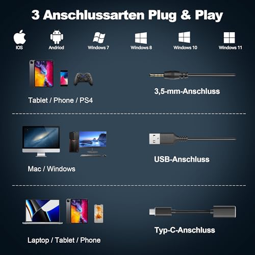 Voistek USB Headset mit Mikrofon für Laptop PC, Typ C-USB-3,5mm Jack, Wired On-Ear Kopfhörer mit Geräuschunterdrückung und Lautstärkeregler für Callcenter, Skype, Zoom, Home Office, Online-Kurse Bild 2