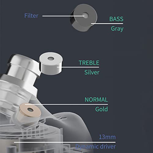 Sxhlseller In Ear Monitors Kopfhörer, HiFi Ohrhörer mit Kabel, 13 Mm Dual Cavity Dynamic Driver IEM Ohrhörer mit Abnehmbarem Kabel, Bass-, Normal- und Höhenmodi für Sänger, Musiker, (2.5) Bild 5