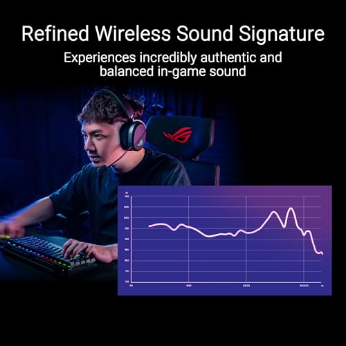 ASUS ROG Pelta kabelloses RGB Gaming Headset (ROG SpeedNova, Bluetooth, 2,4 GHz, USB-C, 50-mm-ROG-Titanmembran-Treibern, 10-mm-Superbreitband-Boom-Mikrofon, 309g leicht, Aura Sync RGB) Bild 5