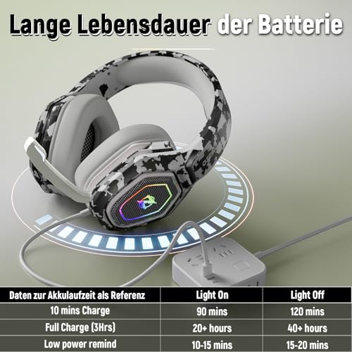 Ozeino 2.4GHz Gaming Headset Wireless mit Mikrofon Geräuschunterdrückung für Ps5/PC/Ps4/Mac, Bluetooth Headset mit RGB Licht, Gaming kopfhörer 40H+ Akkulaufzeit Bild 6