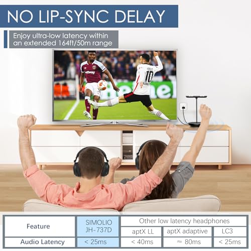 SIMOLIO Duo Kabelloser TV Kopfhörer zum Fernseher, Funkkopfhörer mit Kino & Dialogmodus, Bluetooth & TV Modus, Keine Verzögerung, Bypass zu Soundbar, Lautstärkeregler, 164FT/50M Reichweite, 737D Plus Bild 6