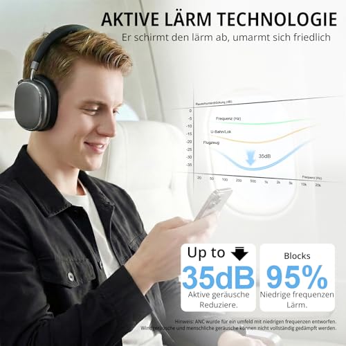 NC95 Kopfhörer Kabellos Bluetooth 6.0,Hybrid Noise Cancelling Kopfhörer mit Drehknopf,120+ Stunden Spielzeit,EQ Personalisierung per App,Geeignet für Reisen und Training Bild 2